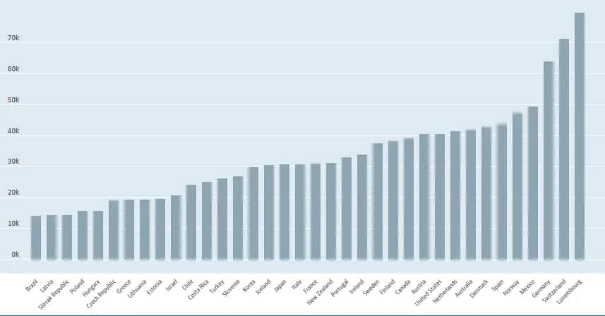 Ile zarabiają nauczyciele w Polsce? Zaskakujące fakty o pensjach