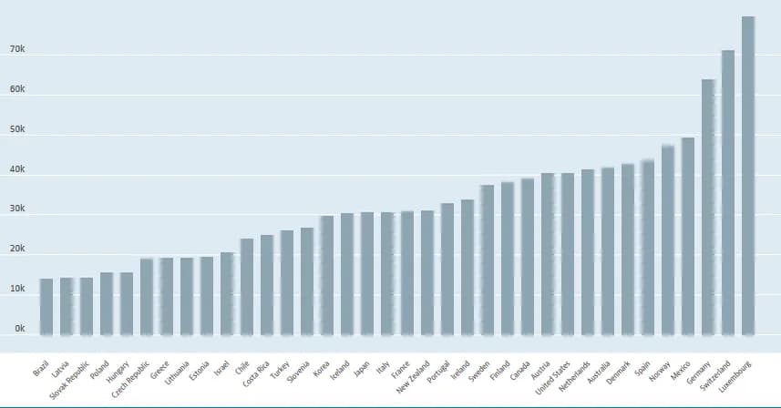 Ile zarabiają nauczyciele w Polsce? Zaskakujące fakty o pensjach