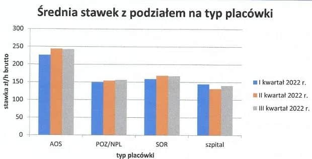 Ile zarabiają psychiatrzy w Polsce? Zaskakujące różnice w wynagrodzeniach