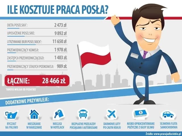 Ile zarabia poseł? Zaskakujące fakty o wynagrodzeniach w Polsce